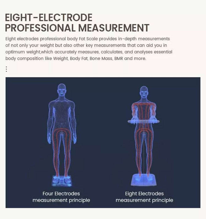 BMI Smart Body Scale- 8 Electrodes- Scale2 Pro™